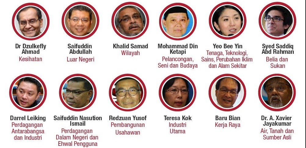 senarai menteri kabinet malaysia 2017