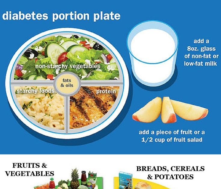 Diabetes Diet Guide - The Guide Ways