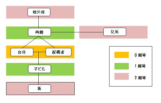 すべての美しい花の画像 Hd限定年賀状 喪中 どこまで 親戚
