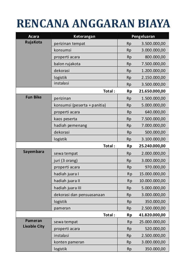 Contoh Judul Proposal Penelitian Kualitatif Komunikasi 