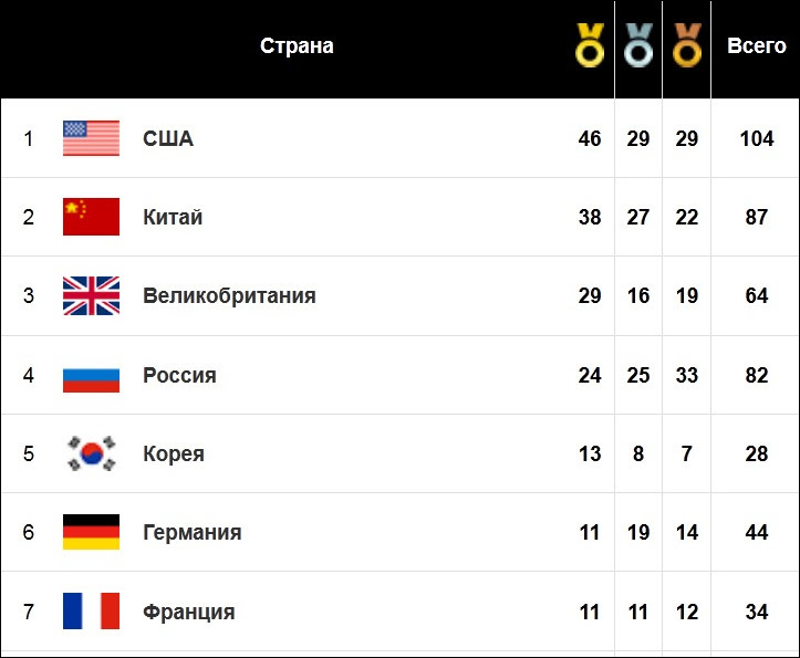 8 hours ago · олимпиада. Medalnyj Zachet Olimpiady 2012 V Londone Mikolase Livejournal