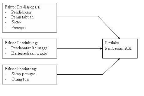 Contoh Hipotesis 3 Variabel - Contoh Bee