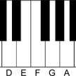 Klaviatur Beschriftet - Versetzungszeichen Kostenlos Klavier Lernen - Clavis „schlüssel oder „schloss) ist eine besondere anordnung von tasten.