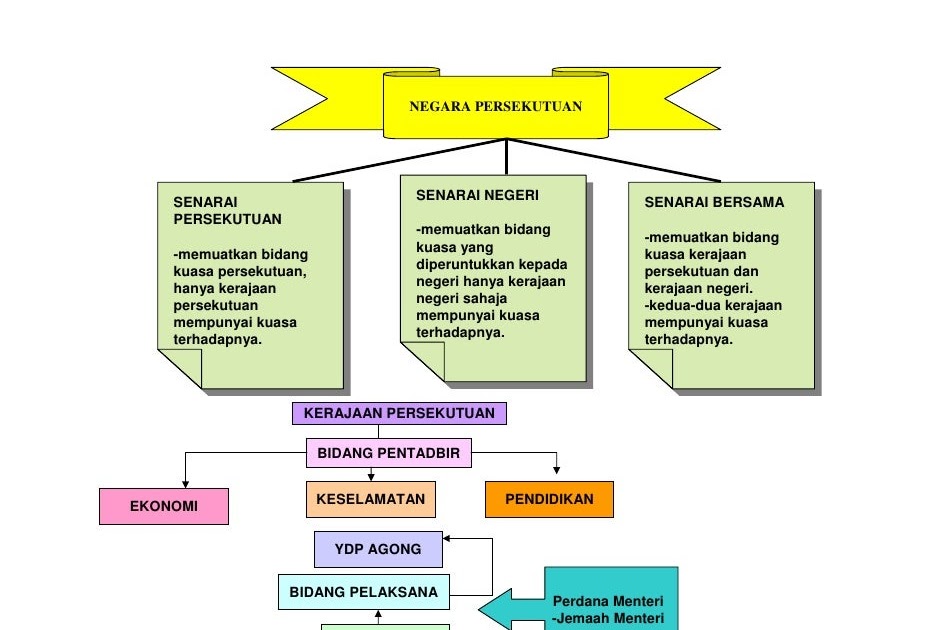 Soalan Dan Jawapan Prosa Tradisional Burung Terbang 