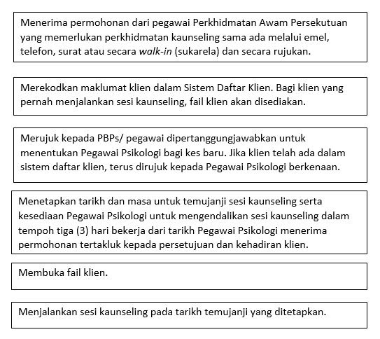 Surat Rasmi Permohonan Temu Janji - Persoalan o