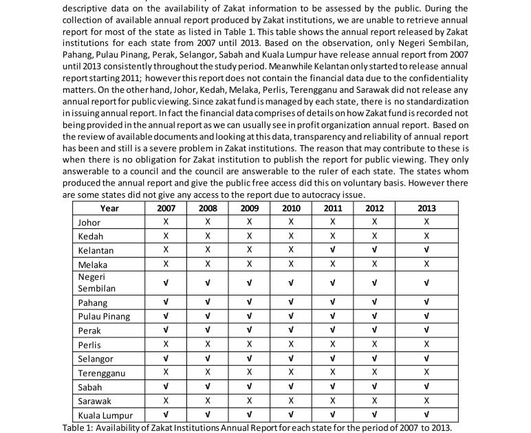 Contoh Soalan Zakat Perniagaan - Contoh II