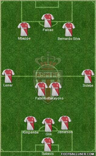 Association sportive de monaco football club. As Monaco Fc France Football Formation