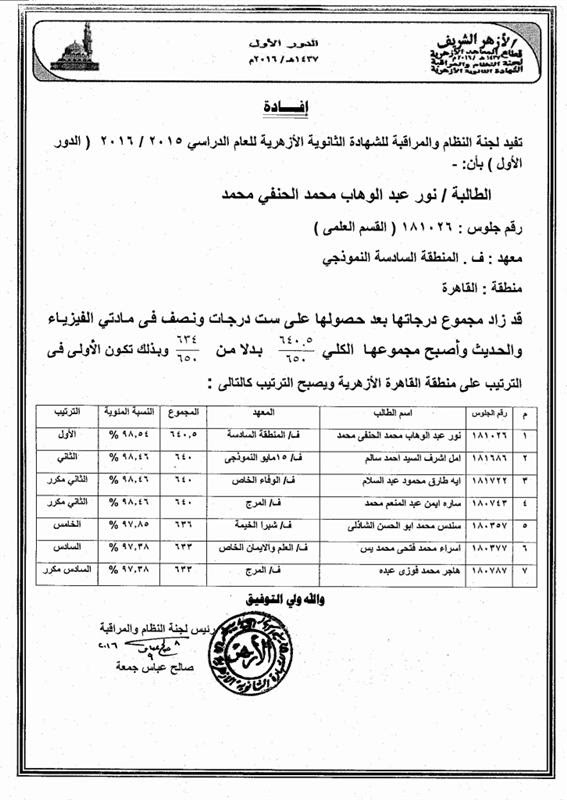 وللاستعلام نتيجة الثانوية الازهرية آخر العام الدراسي 2021 من موقع الازهر التعليمى برقم الجلوس بعد ان تصدر وتتم اتاحتها لجميع الطلاب على اللينك الآتي: Al Azhar Portal Ø¨ÙˆØ§Ø¨Ø© Ø§Ù„Ø£Ø²Ù‡Ø± Ø£ÙˆØ§Ø¦Ù„ Ø§Ù„Ø«Ø§Ù†ÙˆÙŠØ© Ø§Ù„Ø£Ø²Ù‡Ø±ÙŠØ© 2015 2016