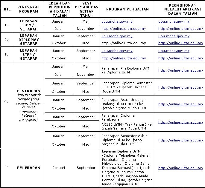 Surat Rayuan Masuk Universiti - Selangor u