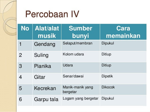 Sumber Bunyi Pada Alat  Musik  Gong Adalah