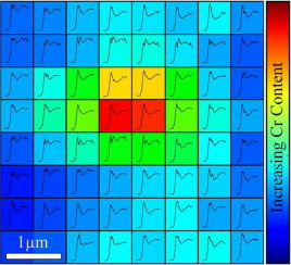 Graphical abstract for this article