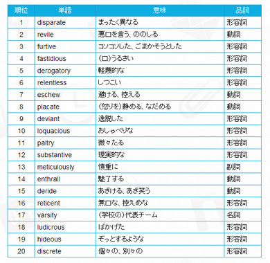 英語 おしゃれな単語