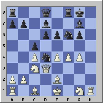 Just remember the two rules outlined here. Six Pawns Attack Versus King S Indian Unusual Chess Setup For White Expert Chess Strategies Com