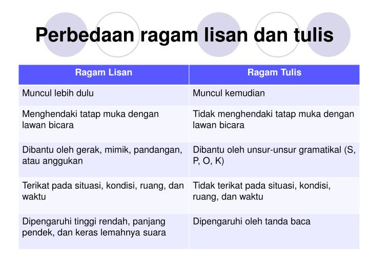 Perbedaan Surat Resmi Dan Tidak Resmi Adalah - Rasmi U