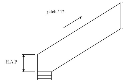 Shed Roof Rafter Length Calculator ~ tuff shed designs