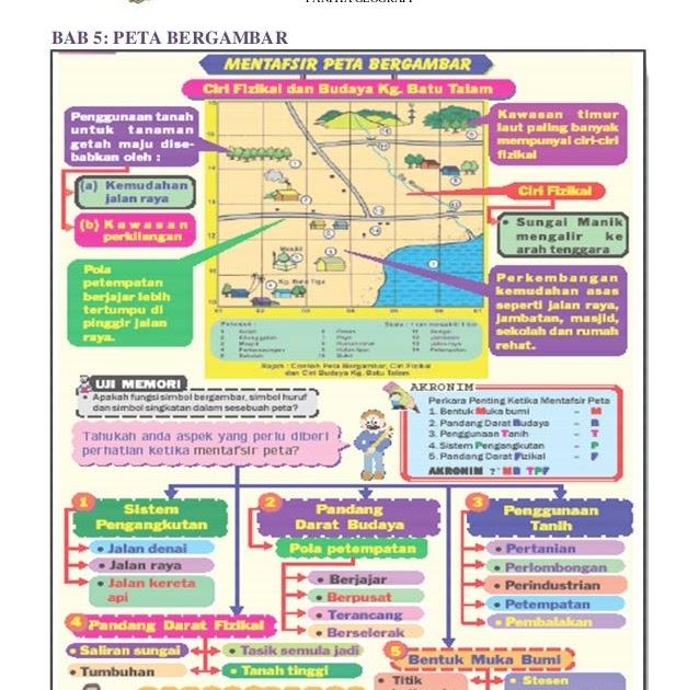 Contoh Soalan Ekonomi Spm 2019 - Resepi Ayam b