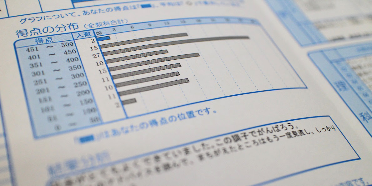 ラブリー中学 1 年 実力 テスト 過去 問 最高のぬりえ