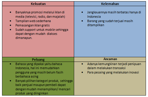 Contoh Analisis Swot Usaha Online - Wo Ternyata