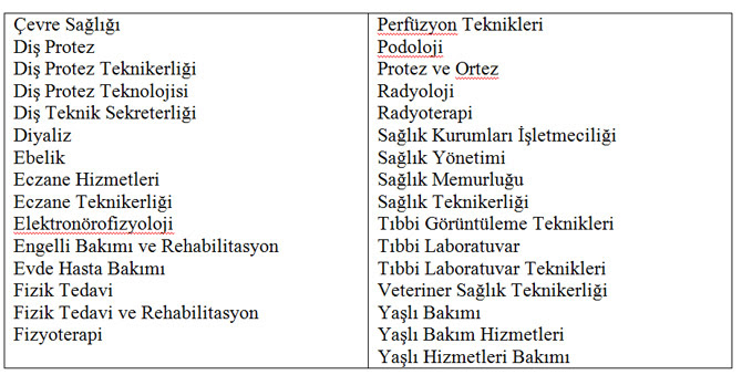 Bu yazımızda kpss düşük puan ile atama olan önlisans bölümleri ne yer veriyoruz…. Saglik Onlisans Alanlarindan Mezun Olanlara Lisans Tamamlama