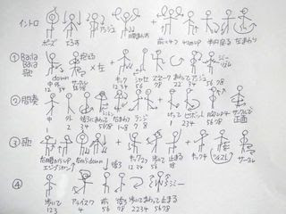 ベスト イラスト ダンス 振り付け 簡単 最高の壁紙のアイデアcahd