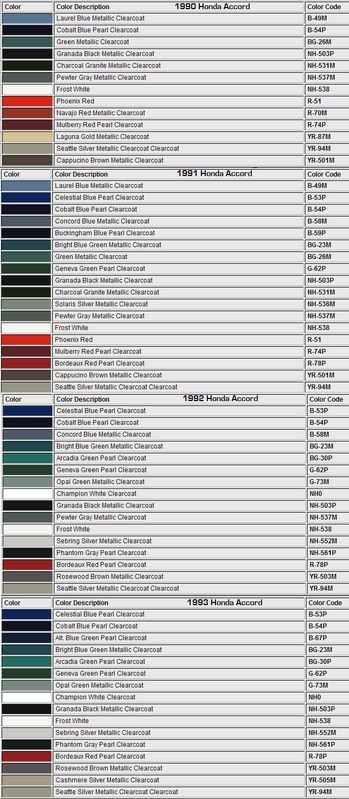 Honda Cr V Paint Code Location Honda Hrv