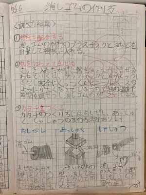 70以上 面白い 自主 学習 ネタ 小 5 Saesipapict47h