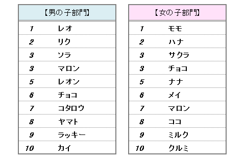 Pictjpsipmbnt2 ベスト 犬 名前 メス 2文字 犬 名前 メス 2文字
