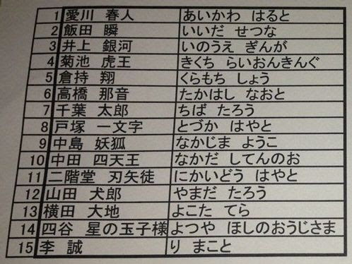 キラキラネーム 後悔 トップ 画像