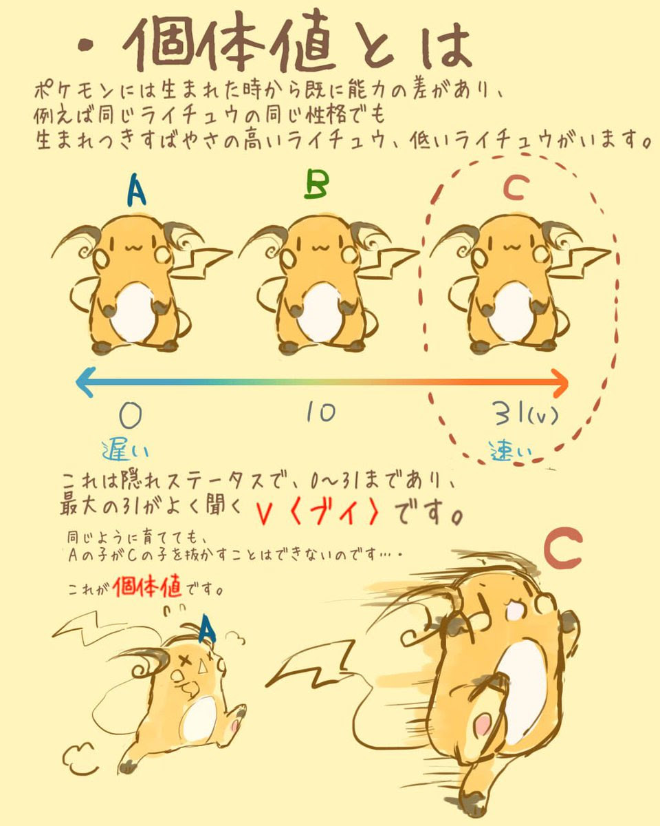 ボルケニオン 育成論 イメージポケモンコレクション