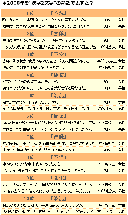 日熟語2 文字 Eyannju