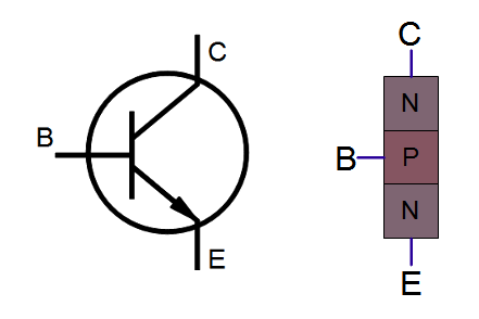 Derivatives provide two (556) or four (558) timing circuits in one package. 555 Timer Teardown Inside The World S Most Popular Ic