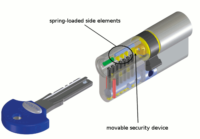 See full list on wikihow.com How To Prevent Lock Picking Anti Pick Cylinder Locks Viro Club