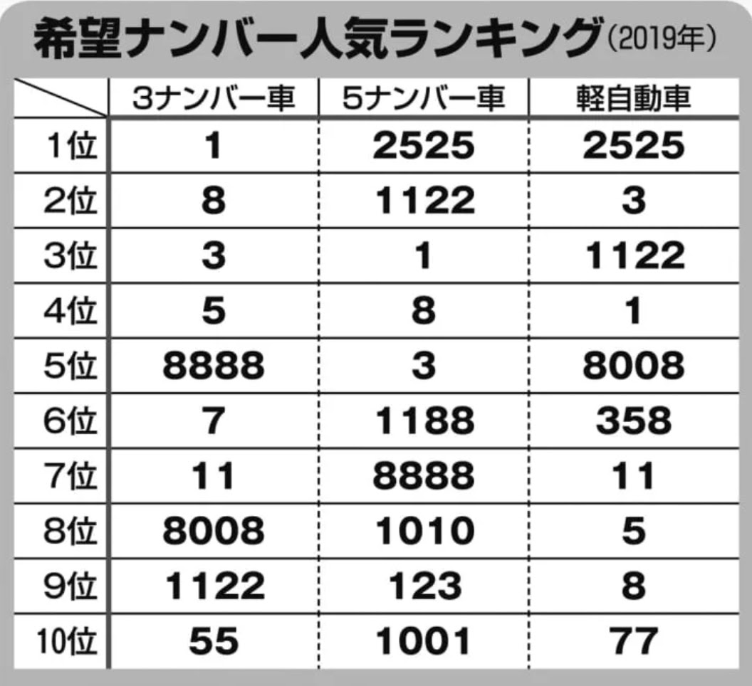 最も選択された 車 ナンバー 2525 車 ナンバー 2525 Gambarsaeipj