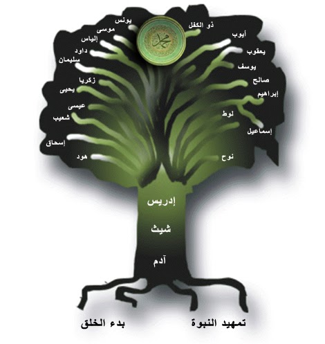 التوبة قصص الانبياء