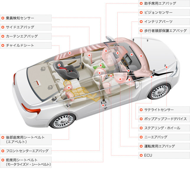 車 部位 名称 内部 Kuruma