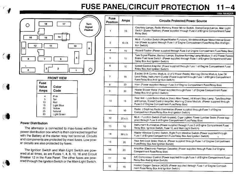 Wiring Diagram: 28 93 Ford Ranger Fuse Diagram