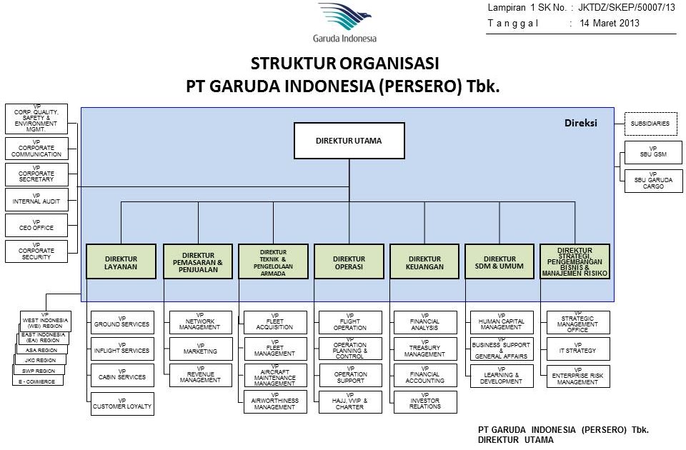 Desain Organisasi Umum - Rajasthan Board a