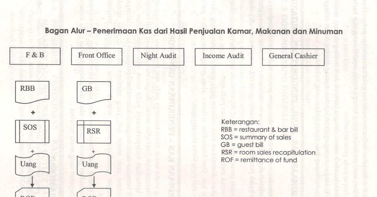 Pengertian Penerimaan Dan Pengeluaran Kas Beserta Contohnya / Contoh Jurnal Khusus Pengeluaran ...