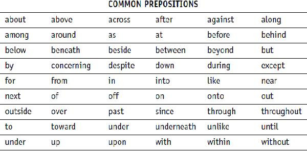 Prepositional Phrases Mr Fraiha S 4th Grade E L A Website