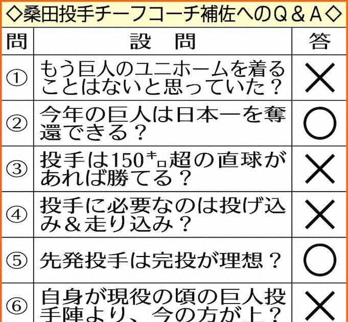 印刷 チーフ リーダー どっちが上 チーフ リーダー どっちが上 Gambarsaepgc