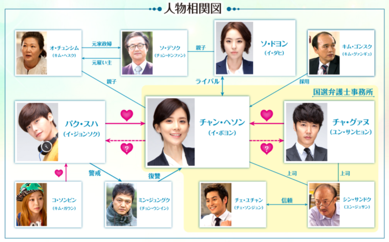 トップレート 真珠夫人 ドラマ あらすじ 人気のある画像を投稿する