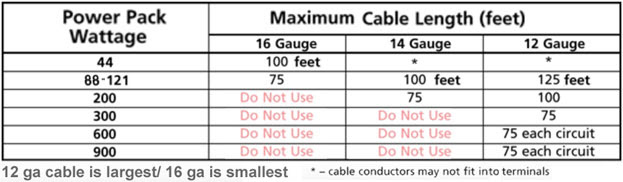 Malibu Low Voltage Transformer Wiring Diagram - Wiring Diagram Schemas