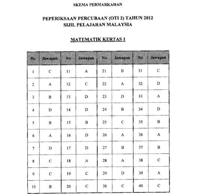 Contoh Soalan Kesalahan Istilah Dan Tata Bahasa - Selangor s