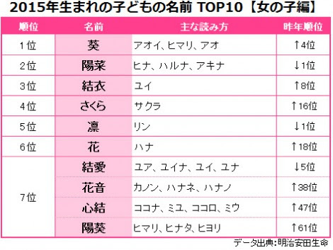 最高のイラスト画像 無料印刷可能名前 女の子 花の名前