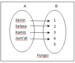 Contoh Himpunan Dalam Bentuk Notasi - Contoh O