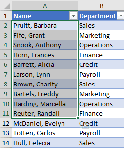 Excel Sort Data In Alphabetical Order Without Divorce ...