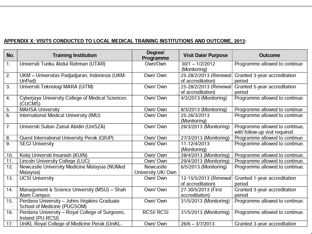 New zealand ambassador and her delegation visit xmu. Malaysian Medical Council List Of Accredited Medical Colleges In Malaysia All You Need To Know About Further Education In China