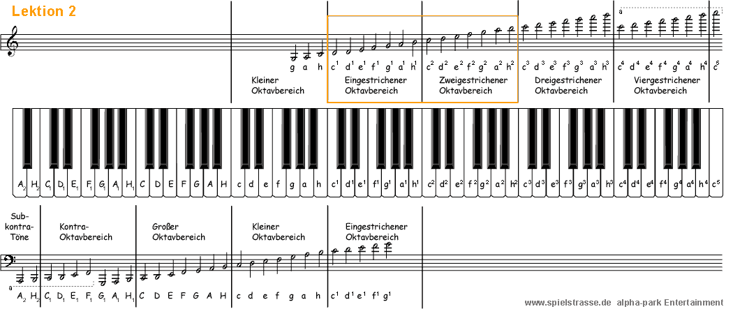 In diesem video gebe ich euch ein wenig hilfe um eine melodie komponieren zu können.hierfür erkläre. Klvier Weisse Tasten Beschriften Datei Klaviertastatur Png Wikipedia 8 Weisse Und Die Insgesamt 12 Tasten Kannst Du Schnell Kuras Saa