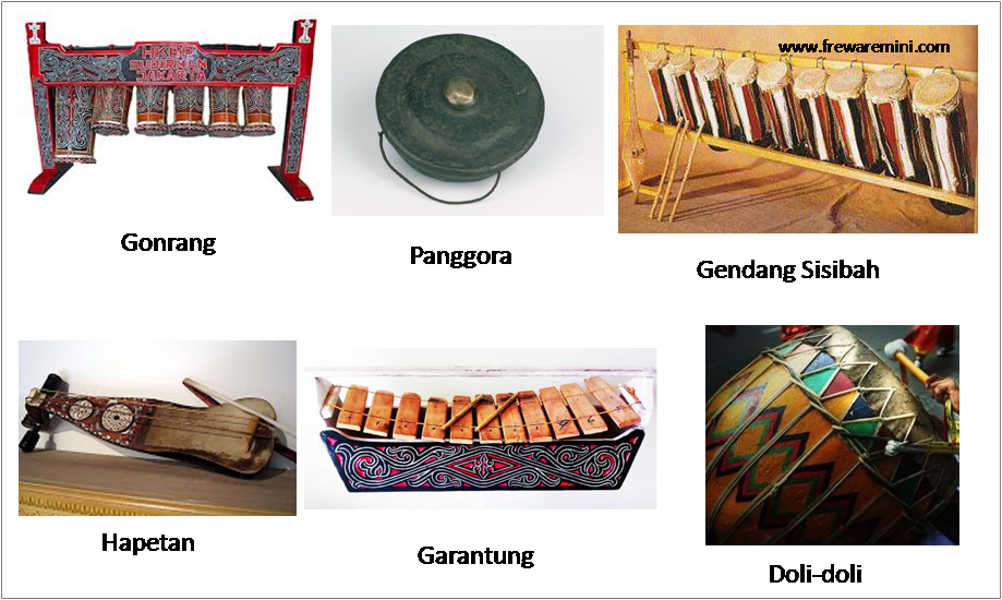  Gambar  Alat  Musik  Tradisional Dan Cara Memainkannya 