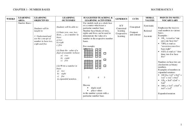 Contoh Soalan Persamaan Kuadratik - Serial Serials